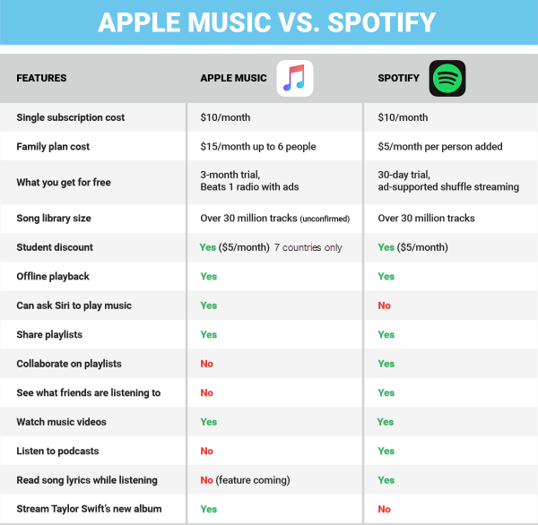 Spotify music app price history